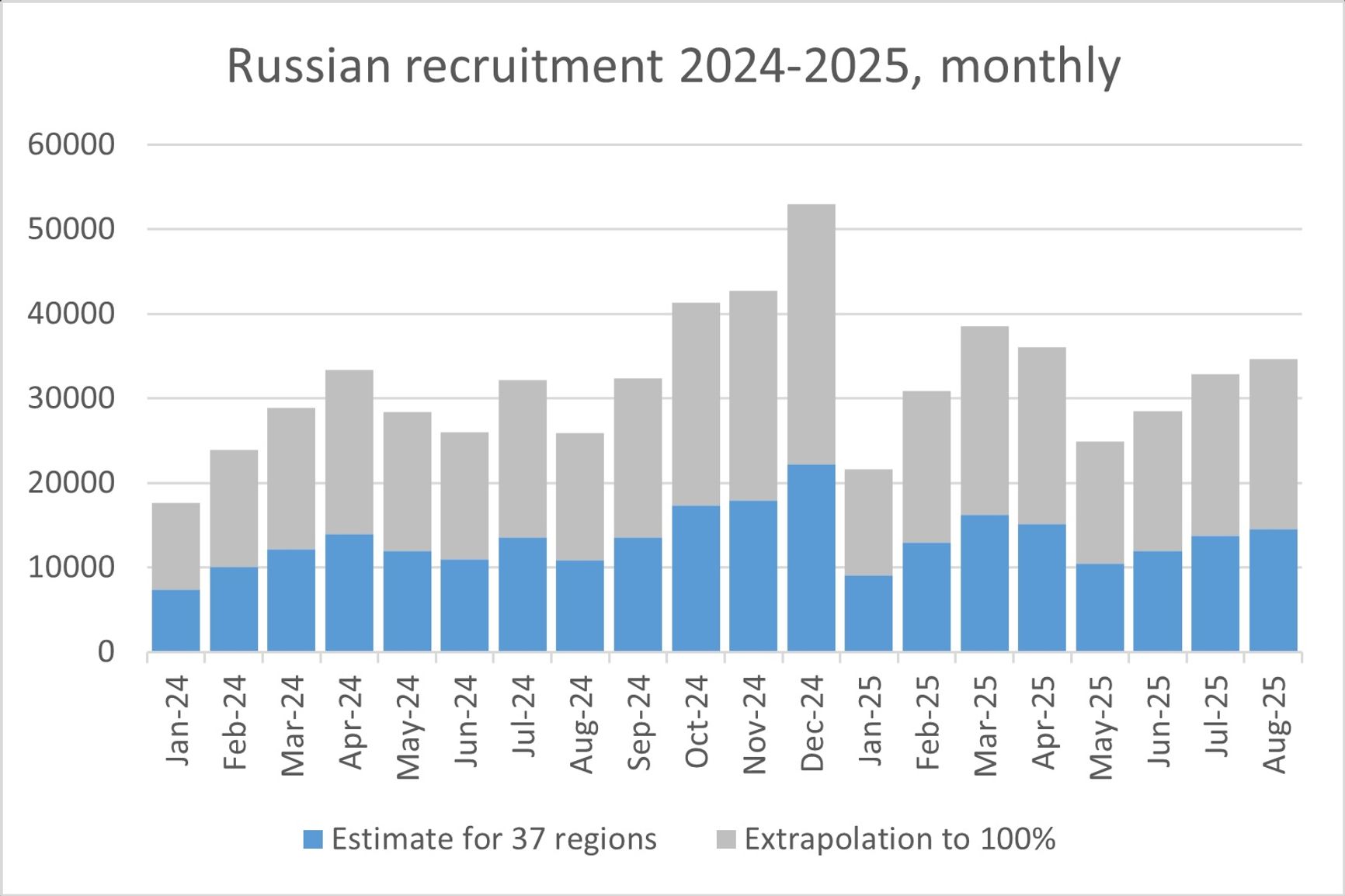 Месячная динамика подписания контрактов с Минобороны РФ