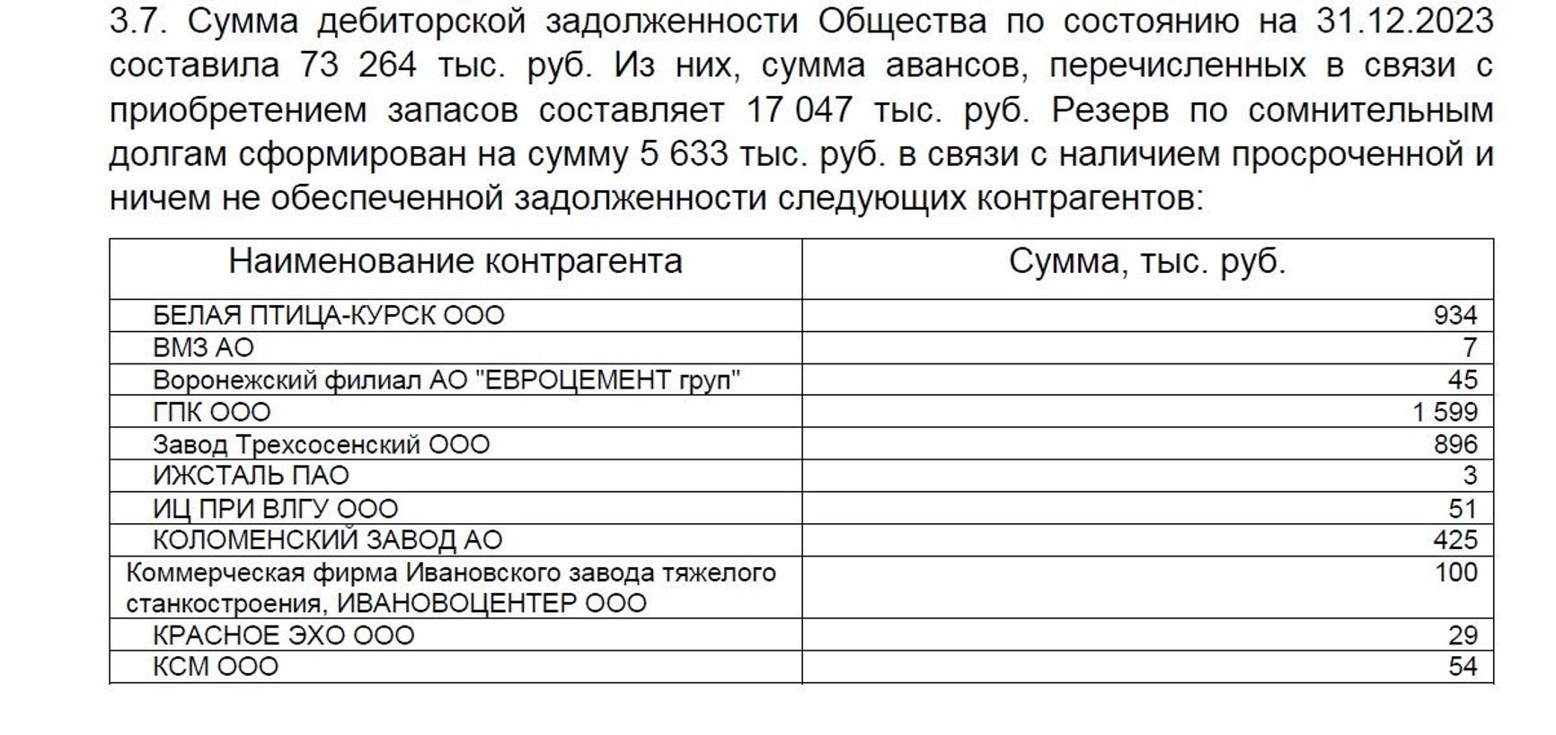 A screenshot from LLC Hennlich’s financial report for 2023 confirming the contracts with the above defense enterprises.