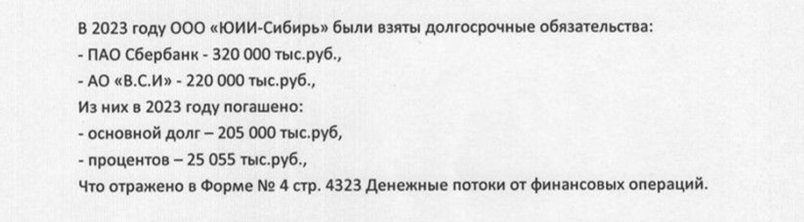 A screenshot from the notes to YUII-Sibir’s financial statements, indicating loans from Sberbank and VCI JSC.