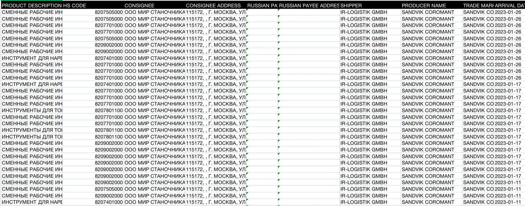 Shipments of replacement work tools from IR-LOGISTIK GMBH to Mir Stanochnika