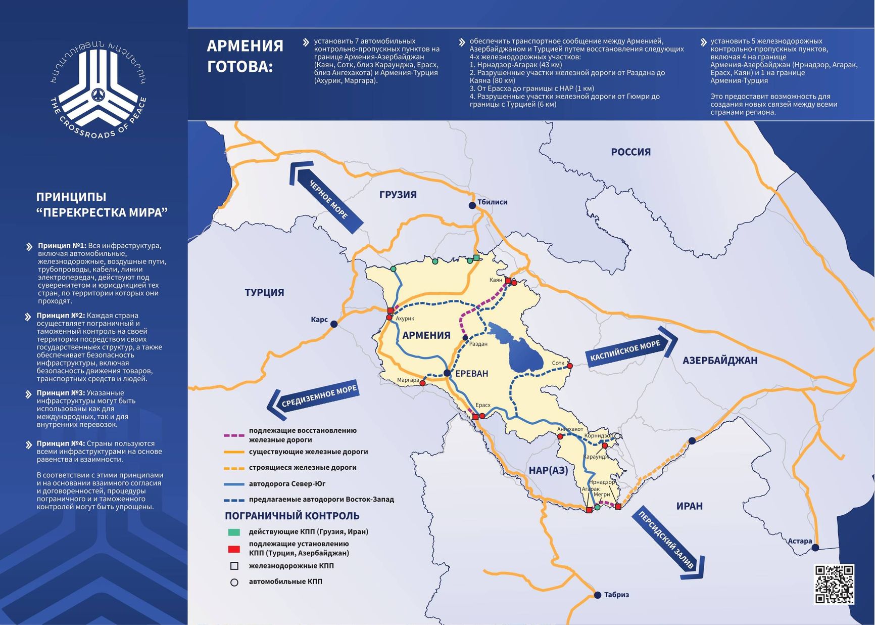 «Перекресток мира» —проект, предлагавшийся Арменией